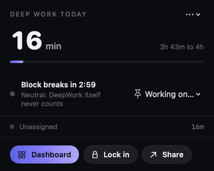 The menu bar popover: today's minutes, the current state with its reason, and buttons for Dashboard, Lock in, Share.
